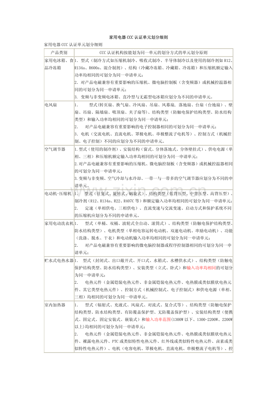 家用电器CCC认证单元划分细则.pdf_第1页