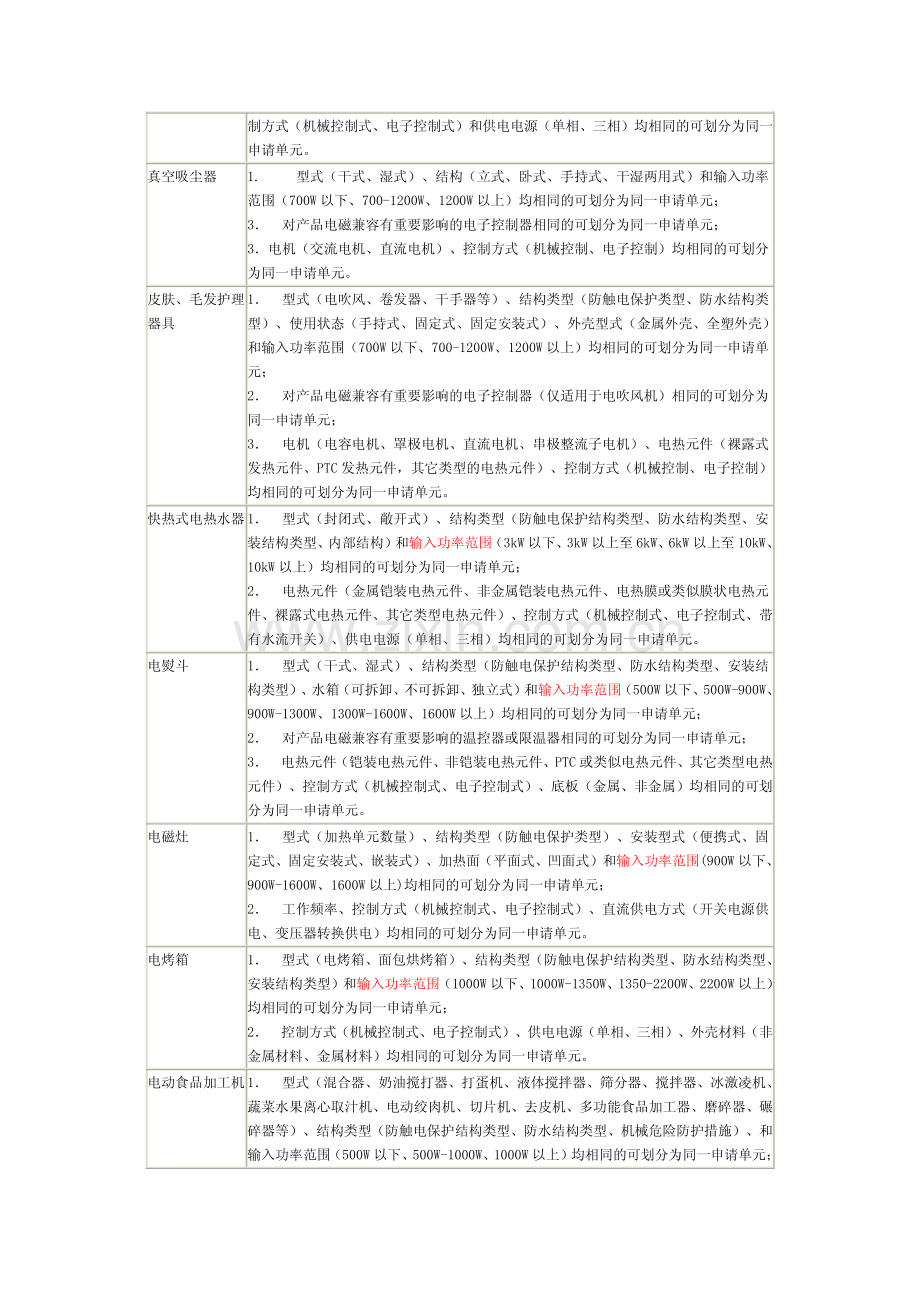 家用电器CCC认证单元划分细则.pdf_第2页