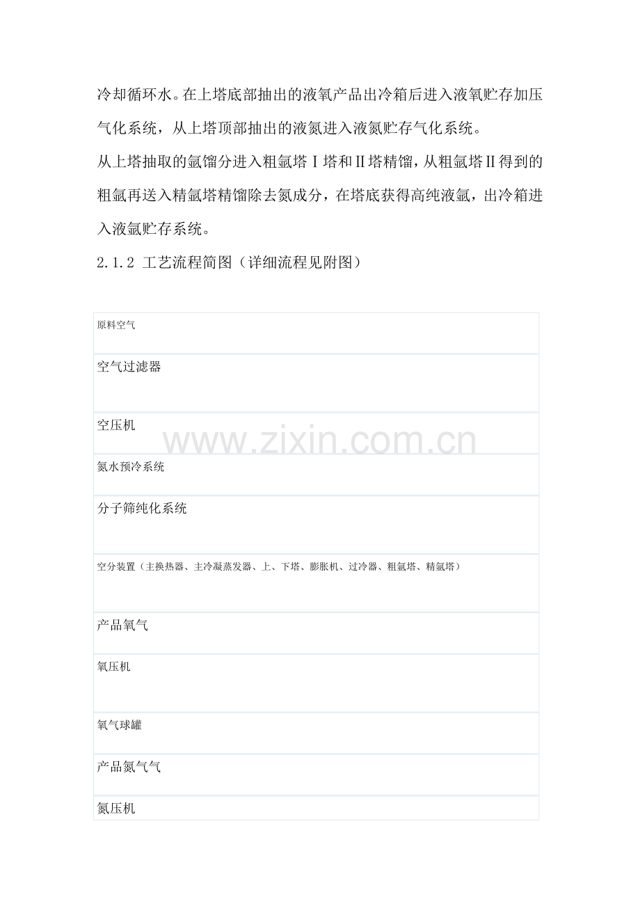 制氧工艺流程.doc_第2页