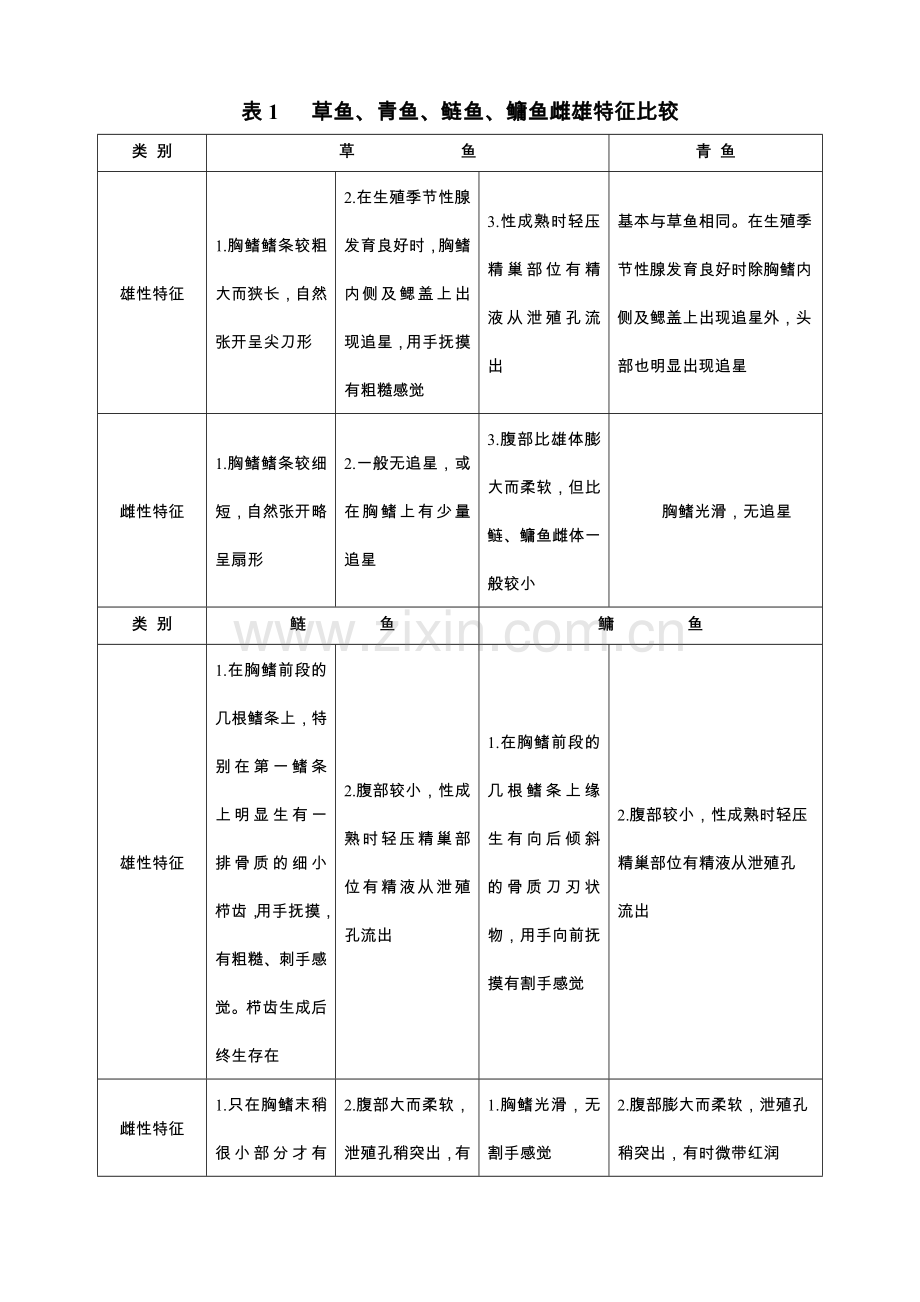 四大家鱼人工繁殖技术操作规程.doc_第2页