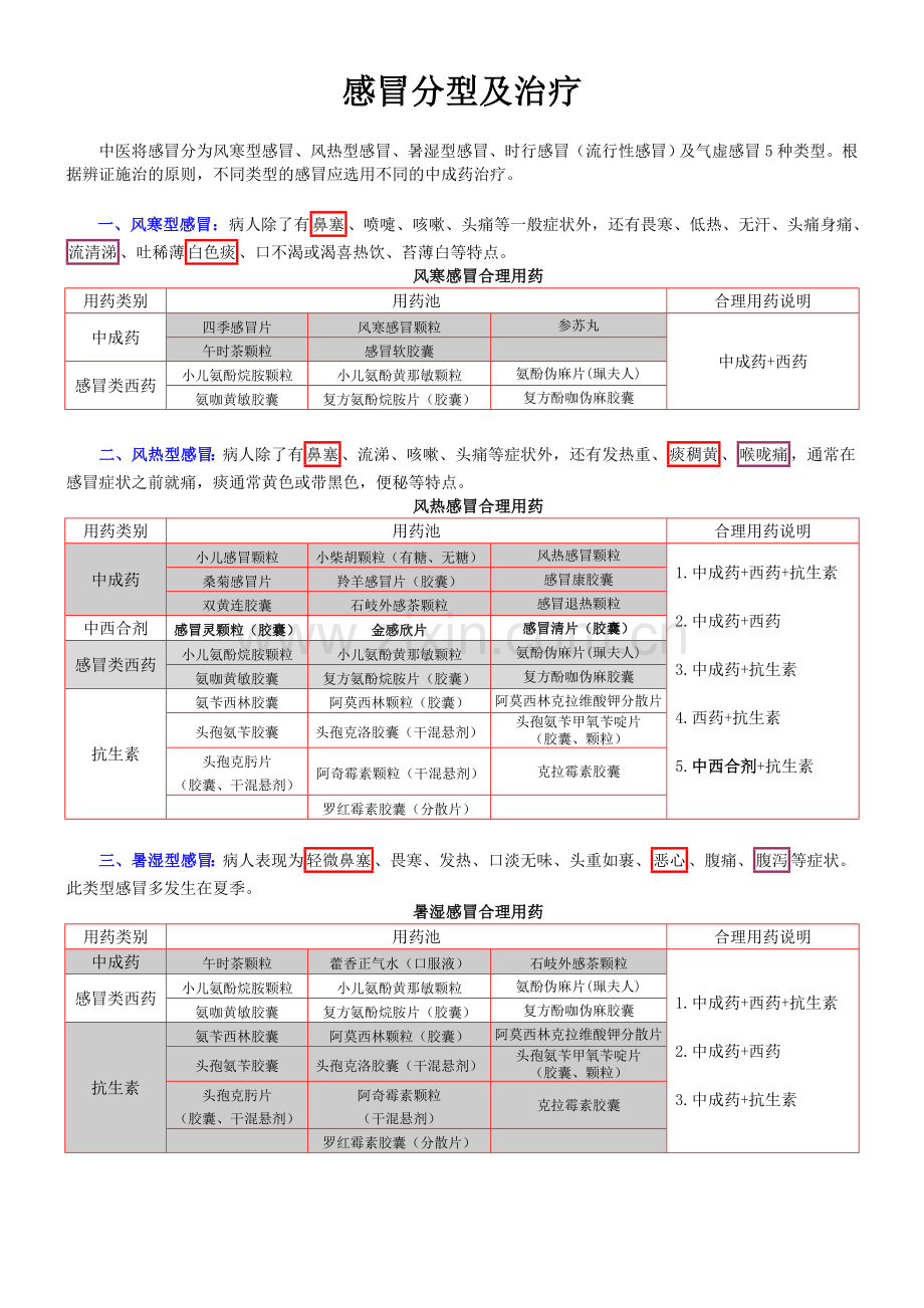 感冒分型与治疗.doc_第1页