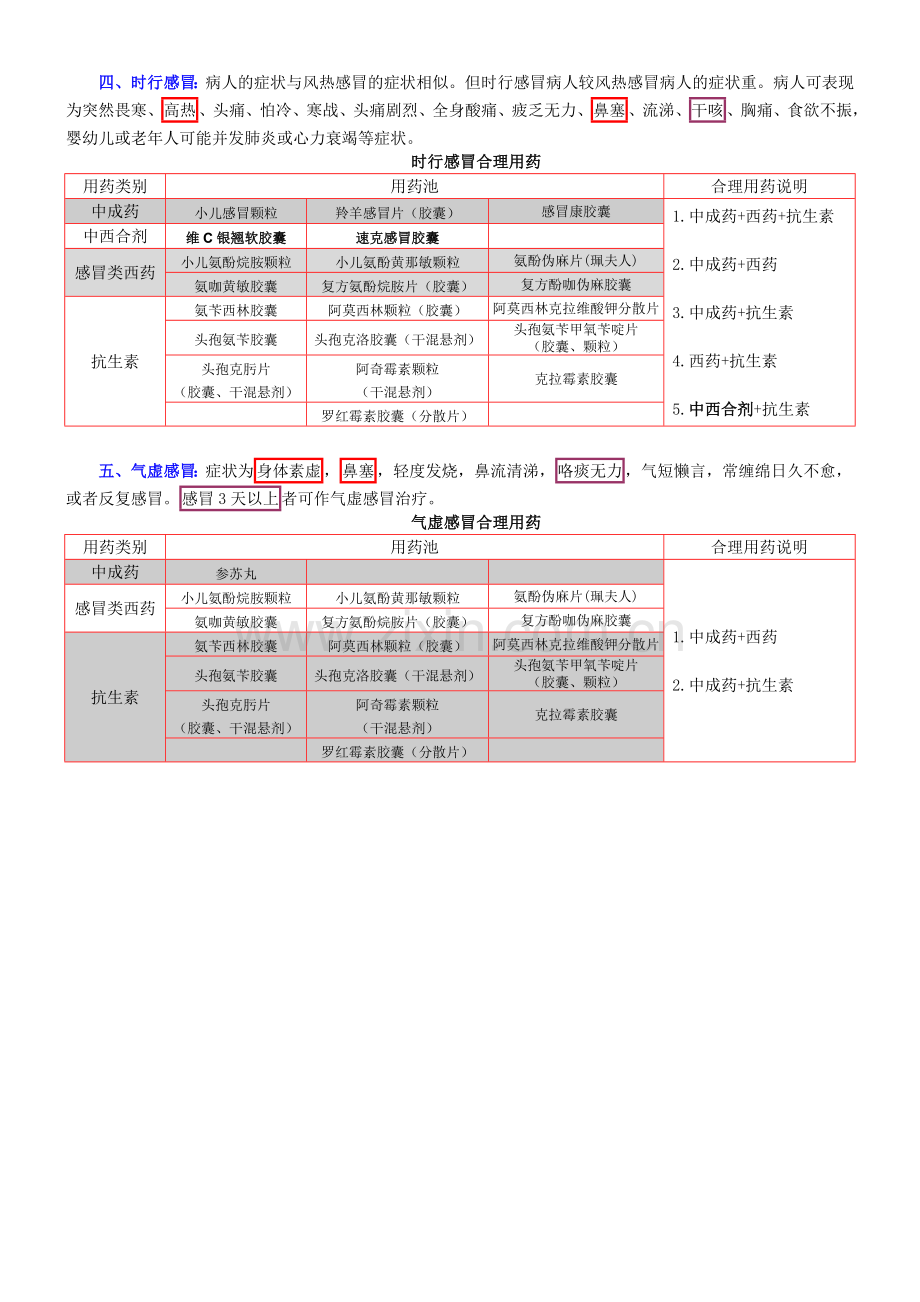 感冒分型与治疗.doc_第2页