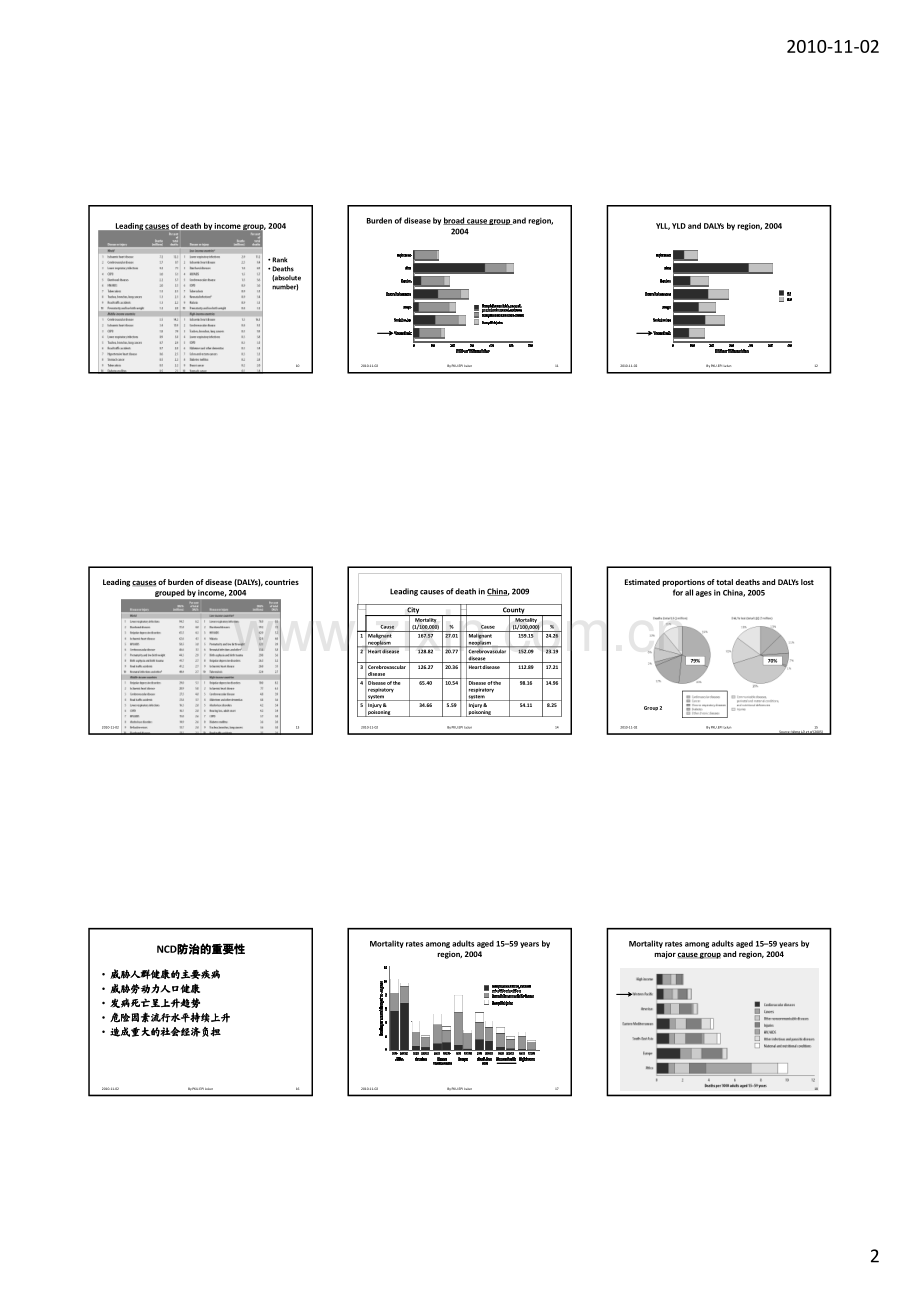 慢病流行病学上.pdf_第2页