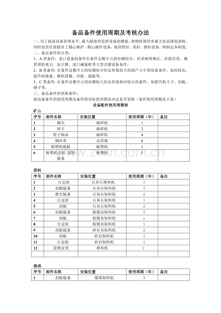 备品备件使用周期及考核办法.doc_第1页