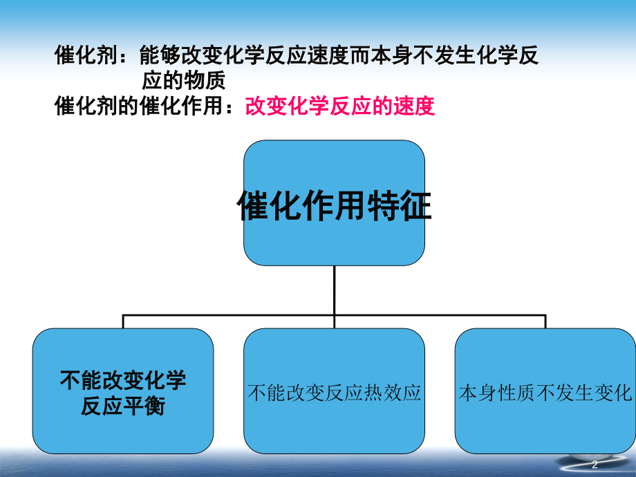 第三节催化裂化催化剂.ppt_第2页