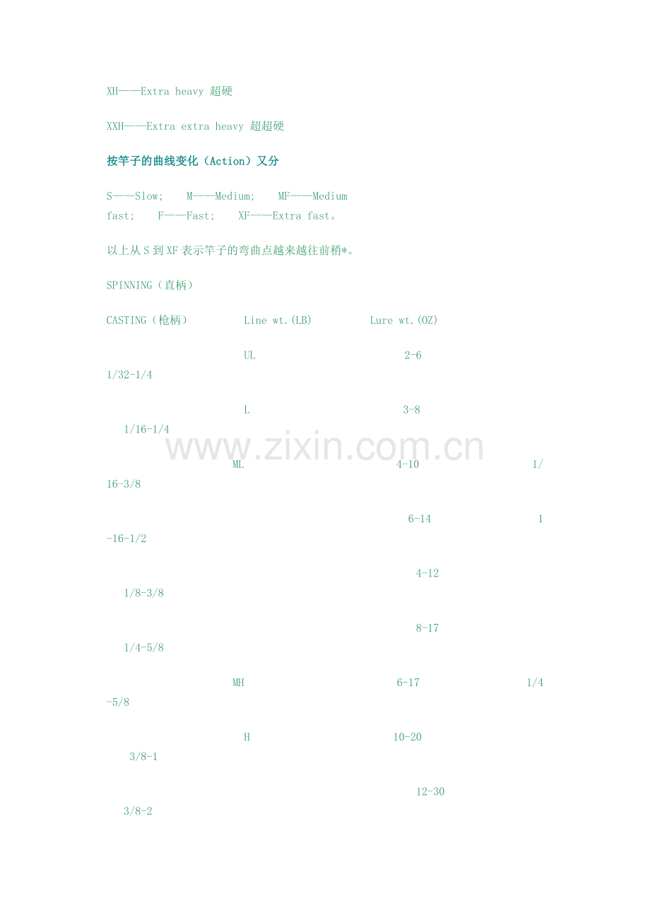 路亚基础知识.docx_第2页