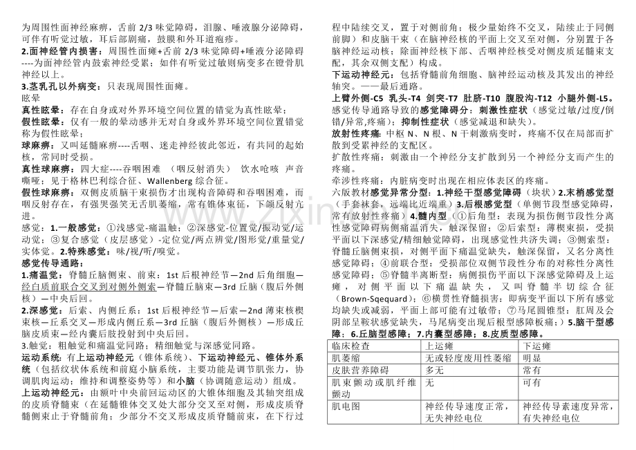 神经病学 打印.doc_第2页