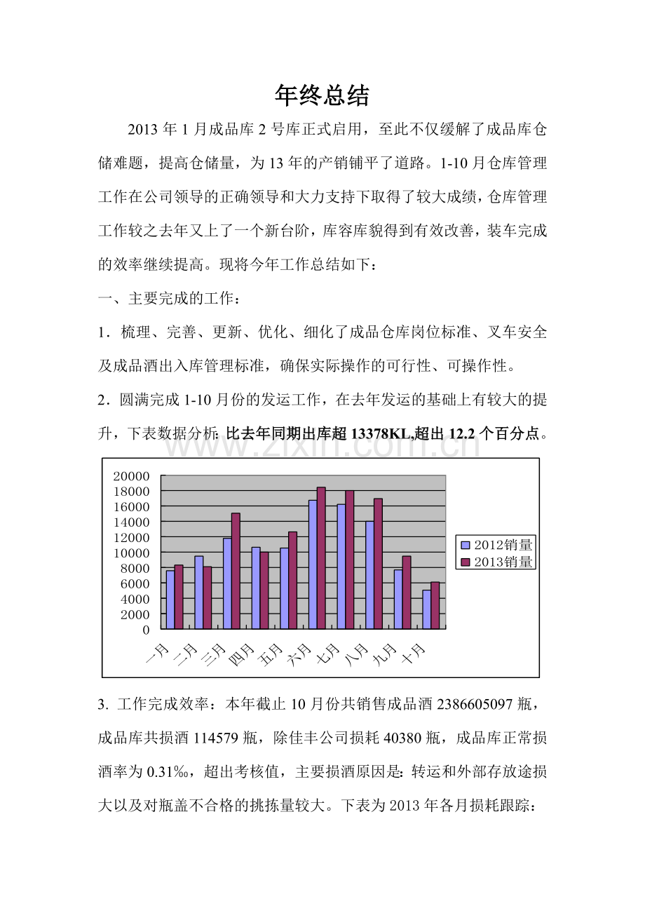成品库年终总结.doc_第1页