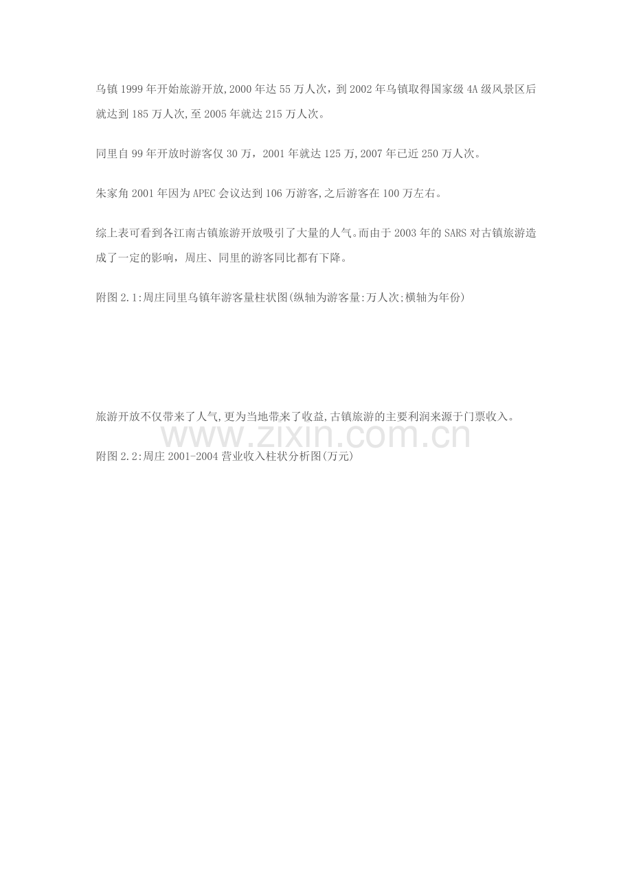古镇旅游市场分析.docx_第2页