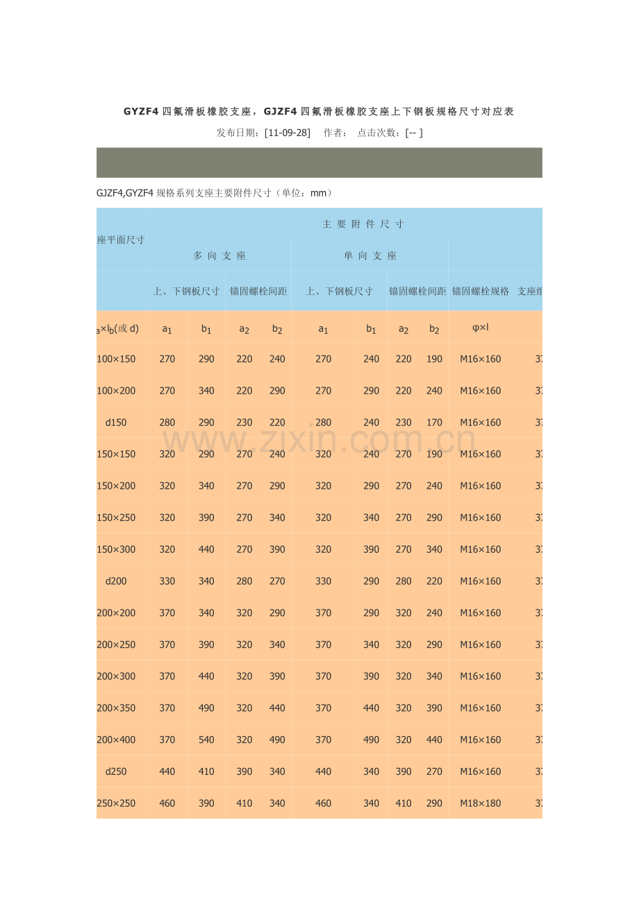 GYZF4四氟滑板橡胶支座.doc_第1页
