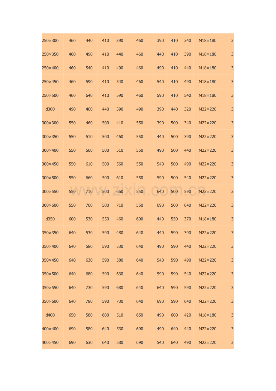GYZF4四氟滑板橡胶支座.doc_第2页
