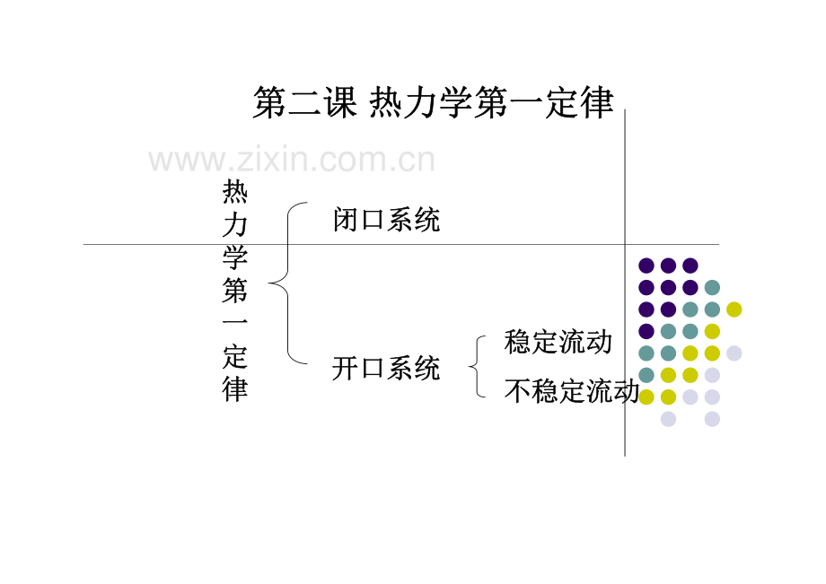 第2课热力学第一定律.pdf_第2页