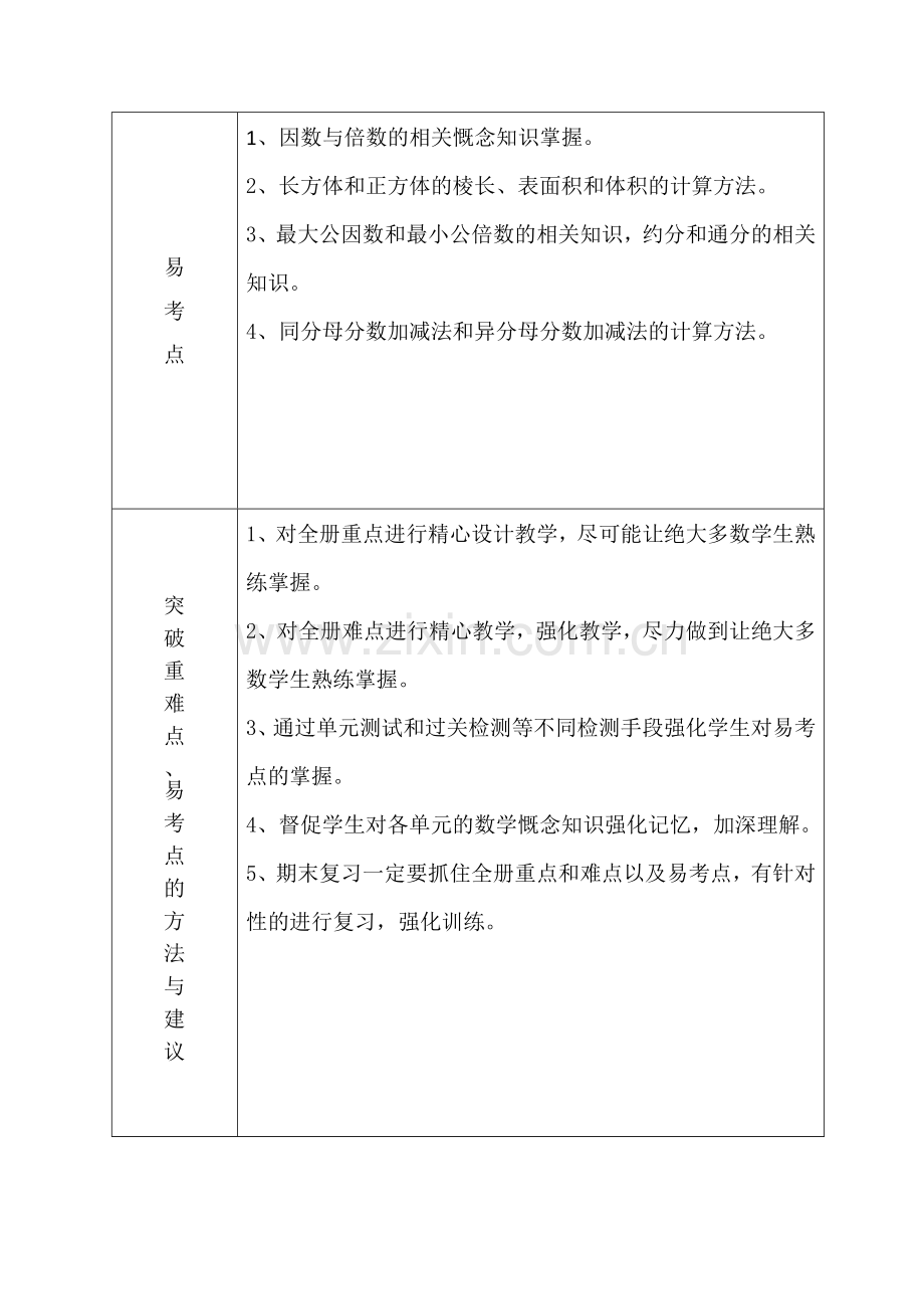 五年级数学下册重难点易考点分析表.docx_第2页