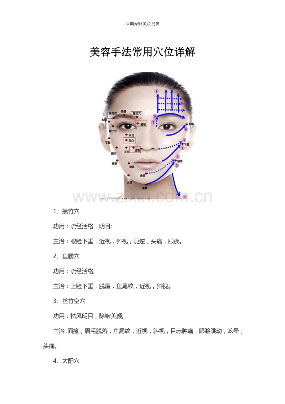 美容手法常用穴位详解.docx_第1页