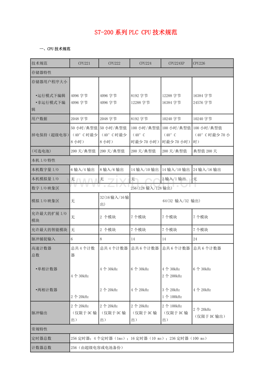 S7-200系列PLC_CPU模块接线图.doc_第1页
