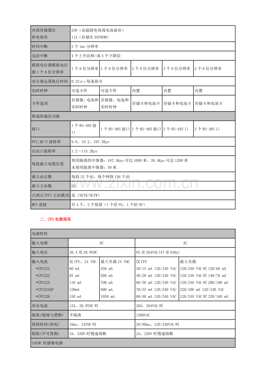 S7-200系列PLC_CPU模块接线图.doc_第2页