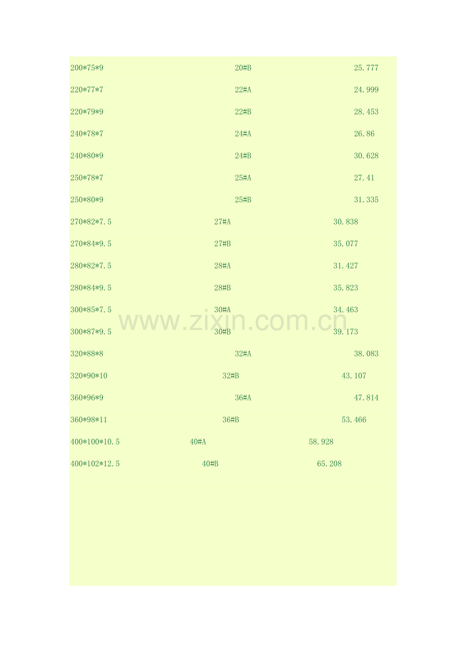 钢材规格及理论重量表.doc_第2页