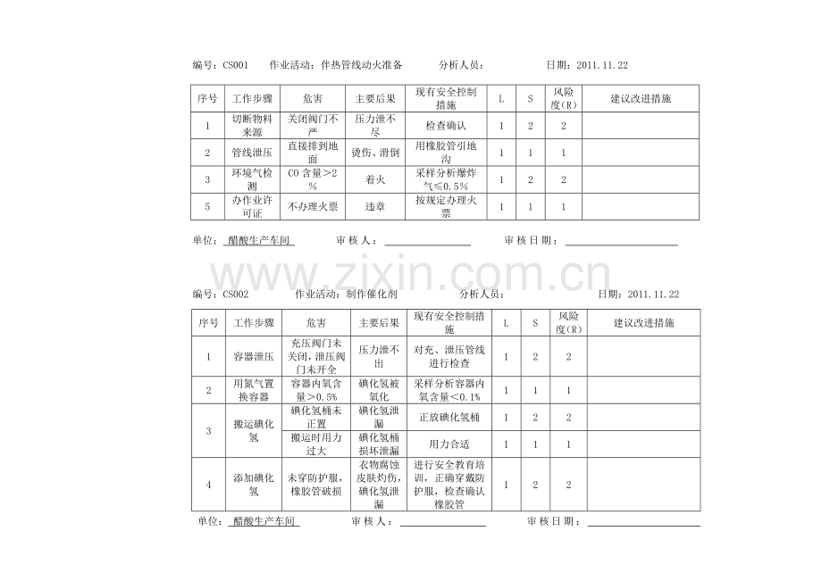 醋酸工作危害分析.doc_第1页