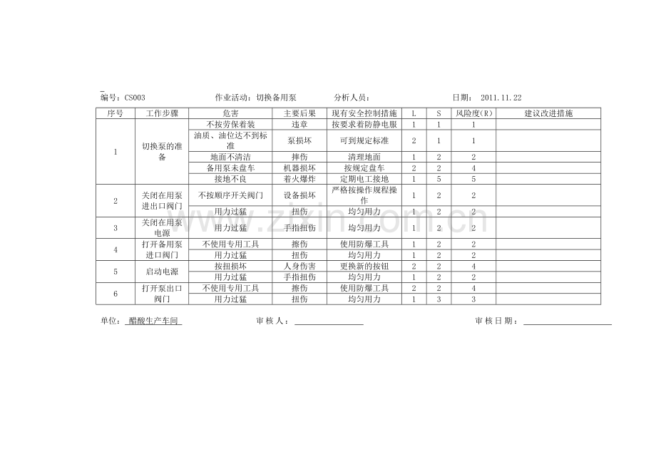 醋酸工作危害分析.doc_第2页
