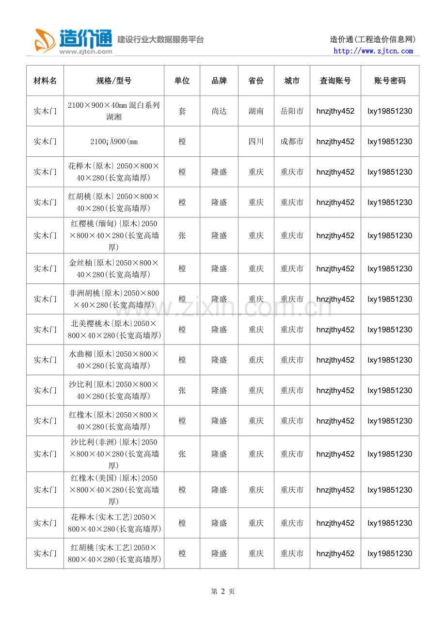 【实木门】实木门价格,行情走势,工程造价,规格型号大全.doc_第2页