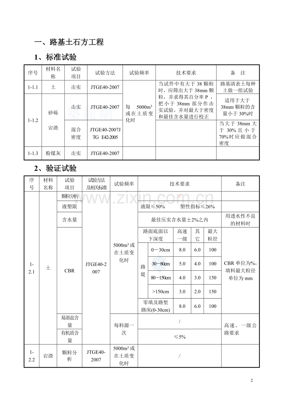 试验检测频率一览表.doc_第2页