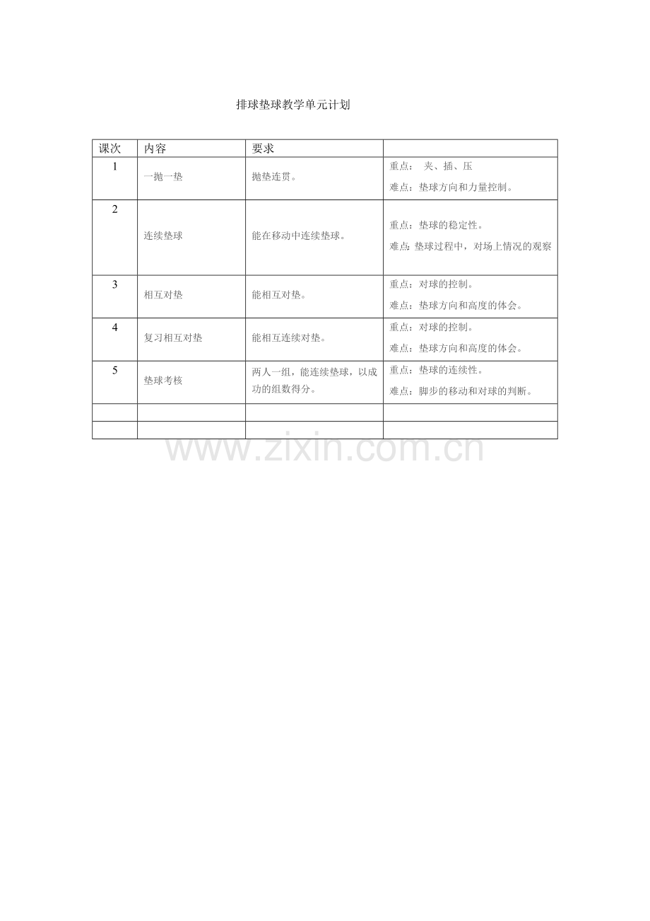 排球垫球教学单元计划.doc_第1页