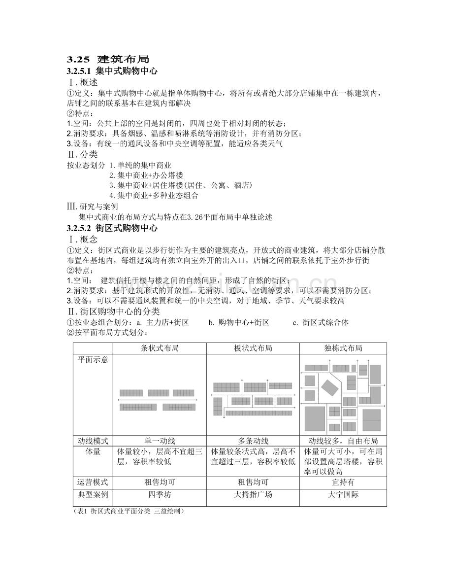 建筑商业平面布局.doc_第1页