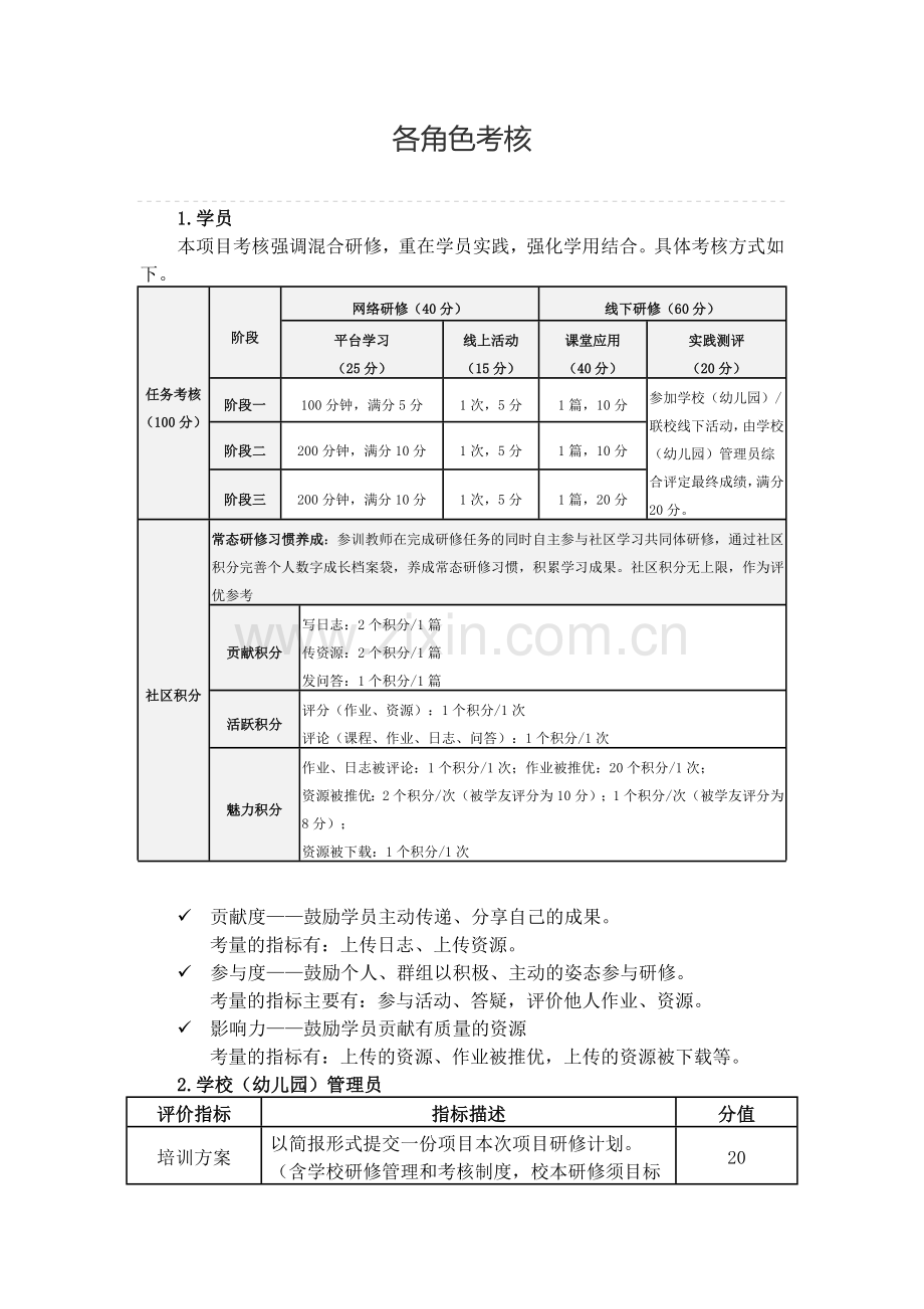 各角色考核.docx_第1页
