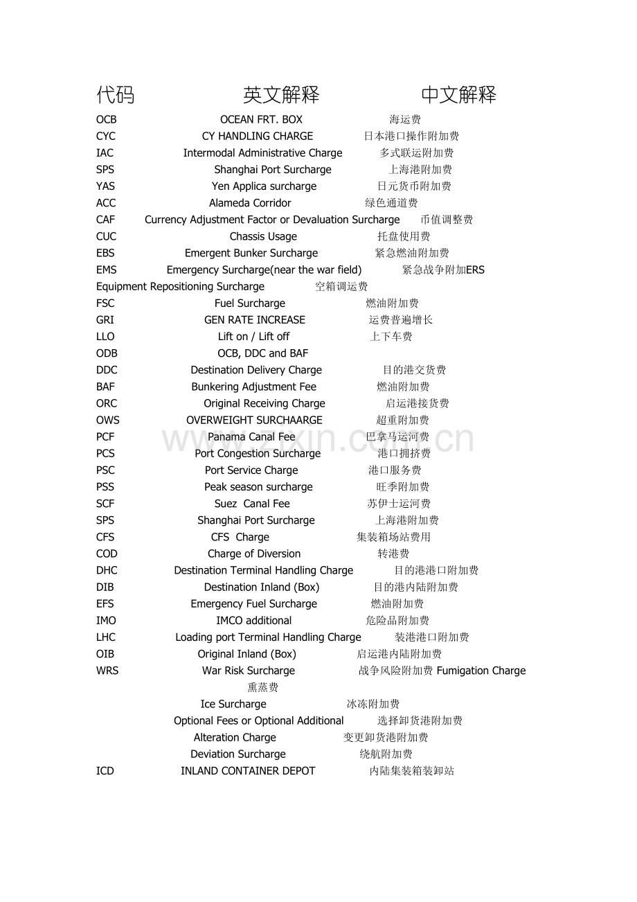 海运费用缩写.doc_第1页