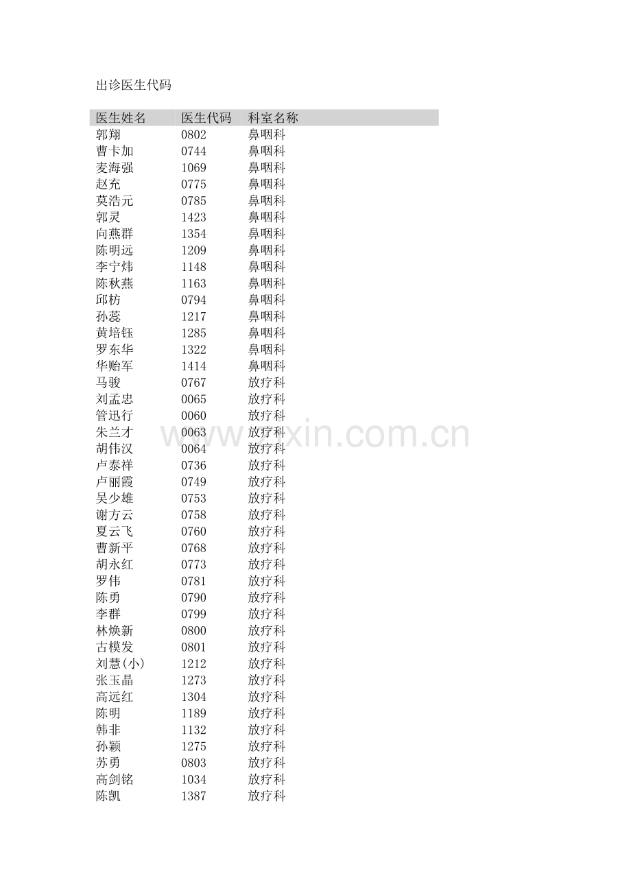出诊医生代码.doc_第1页