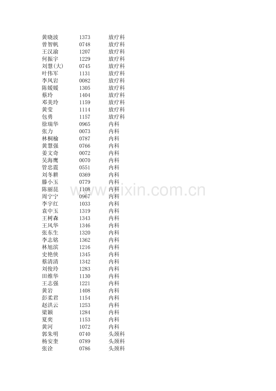 出诊医生代码.doc_第2页