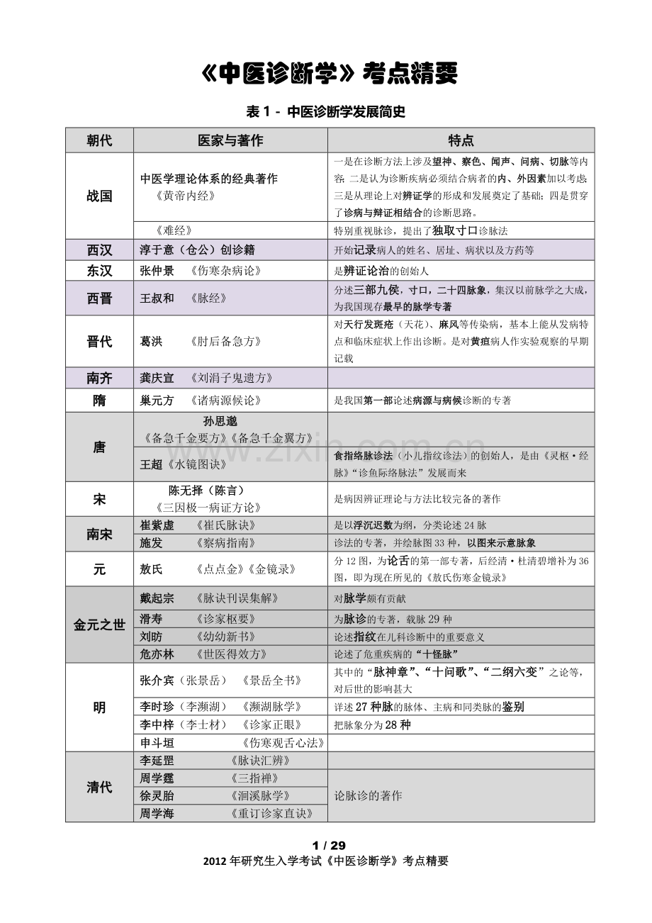 《中医诊断学》第一次整理.doc_第1页