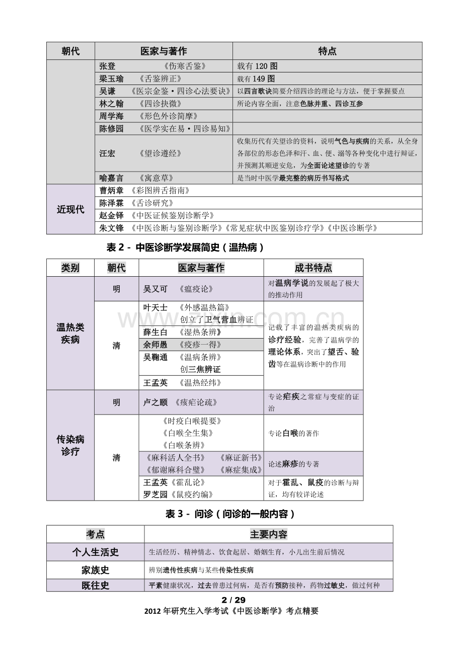 《中医诊断学》第一次整理.doc_第2页