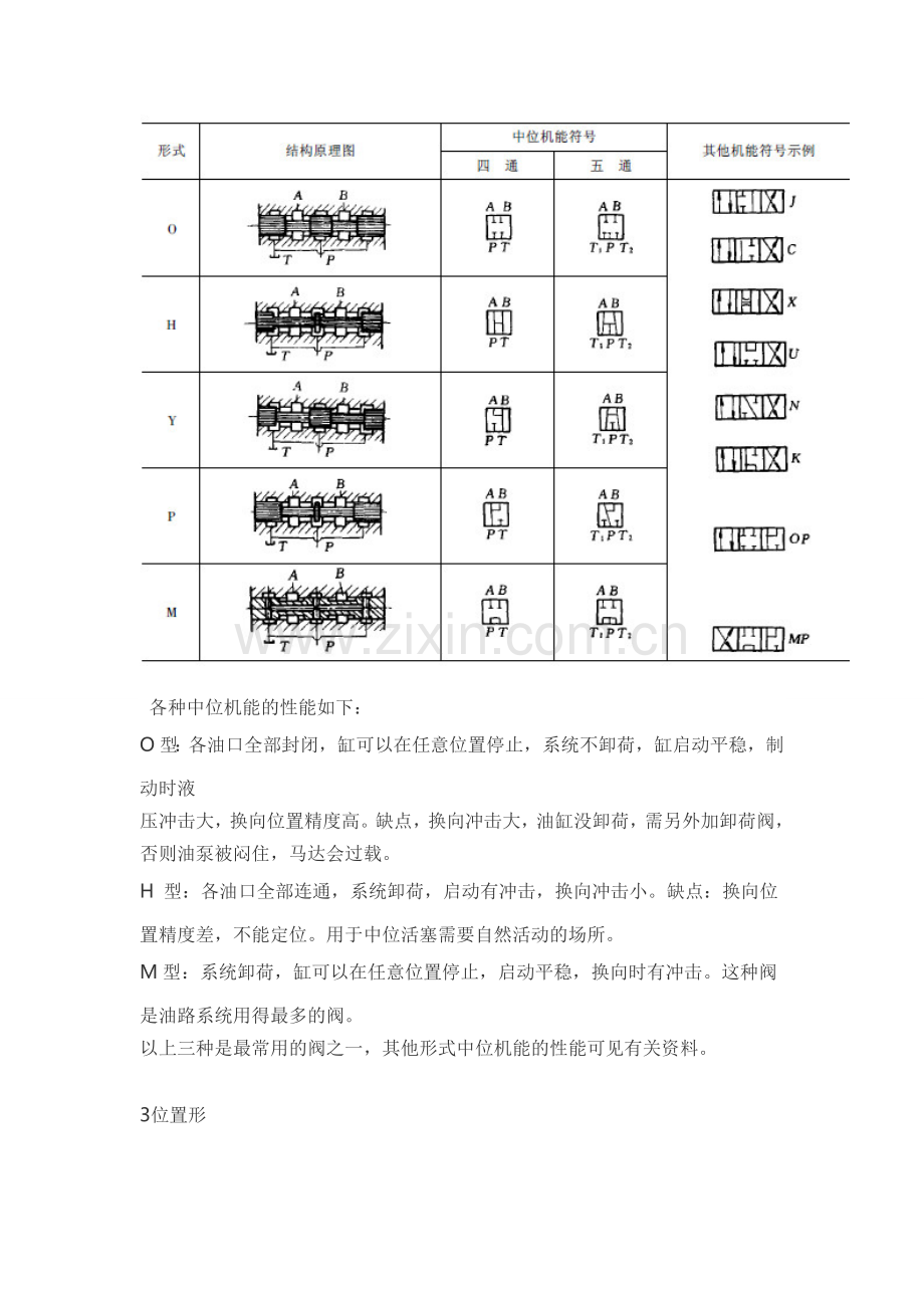 液压阀的中位机能.doc_第2页