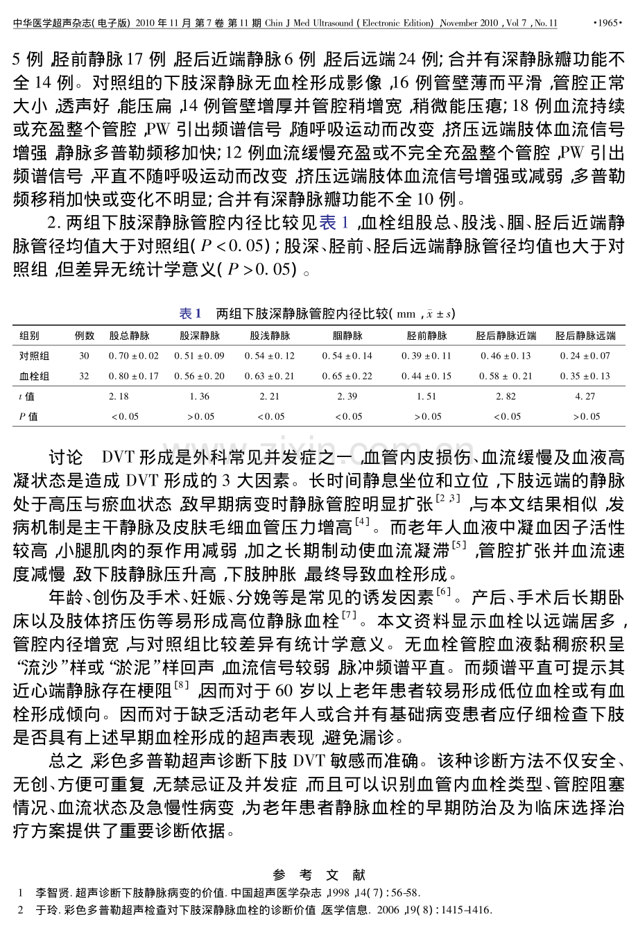 彩色多普勒血流成像对老年患者下肢深静脉血栓检测体会.pdf_第2页