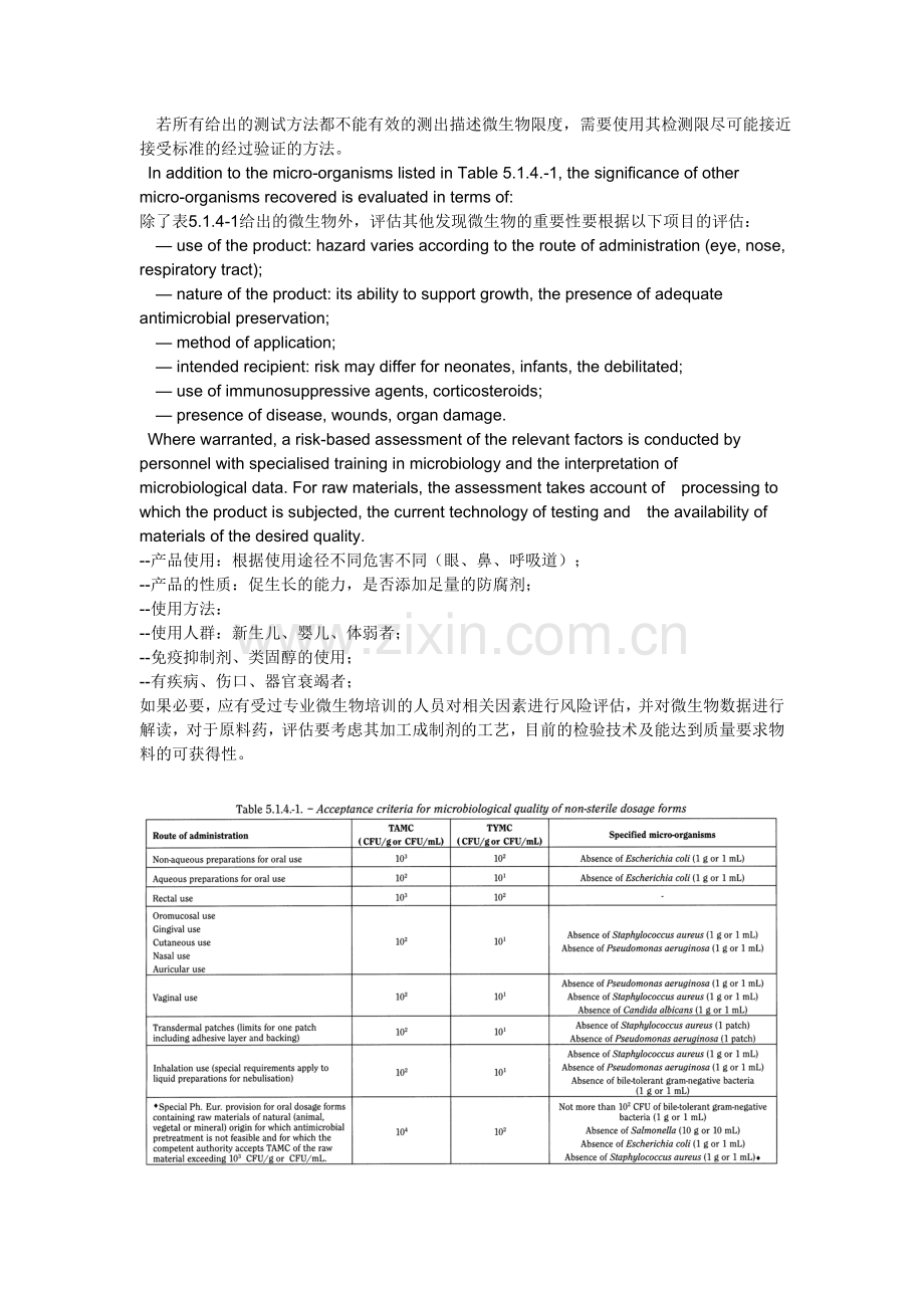 BP 非无菌制剂的微生物限度.doc_第2页
