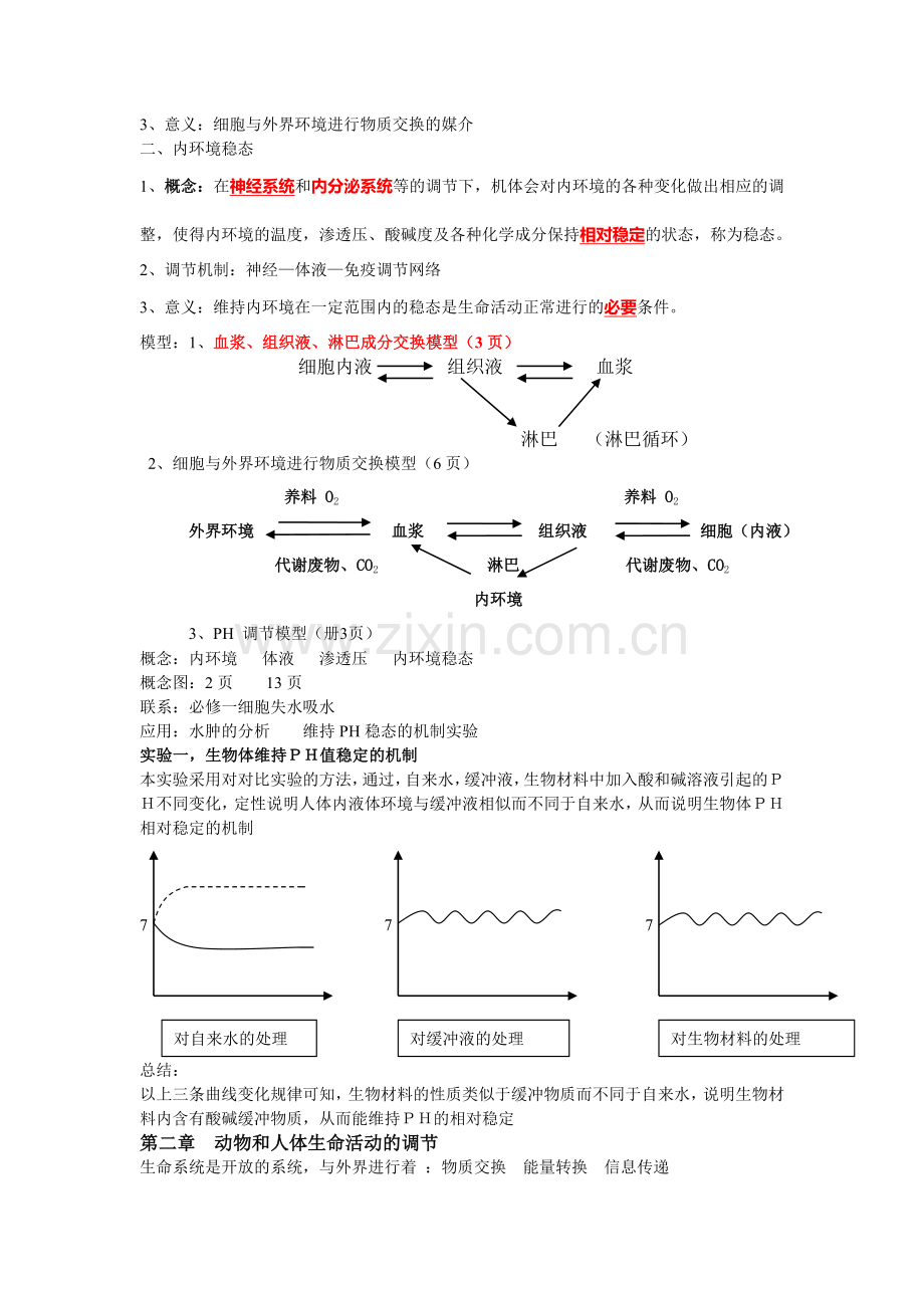 生物必修三知识点总结复习.doc_第2页