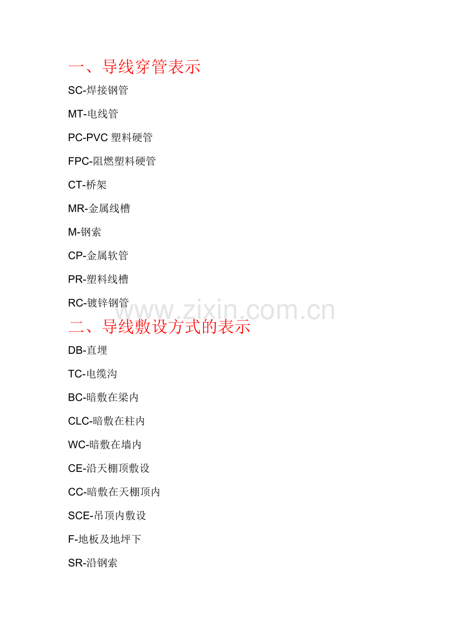 电气图纸中电缆敷设代号.doc_第2页