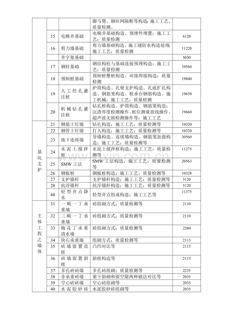实体比例建筑教学模型清单计价-苏州建校.doc_第2页