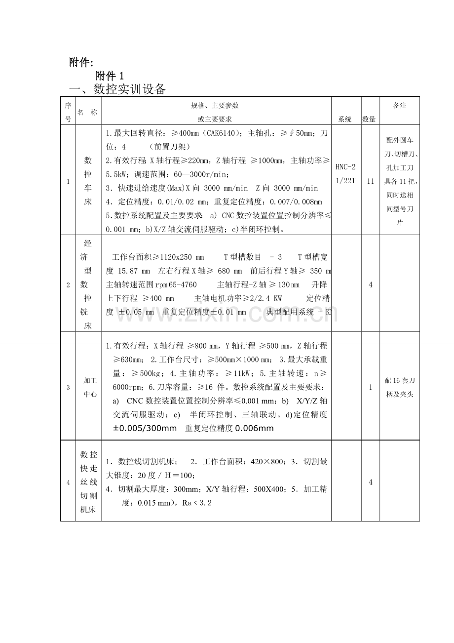 数控实训设备.doc_第1页