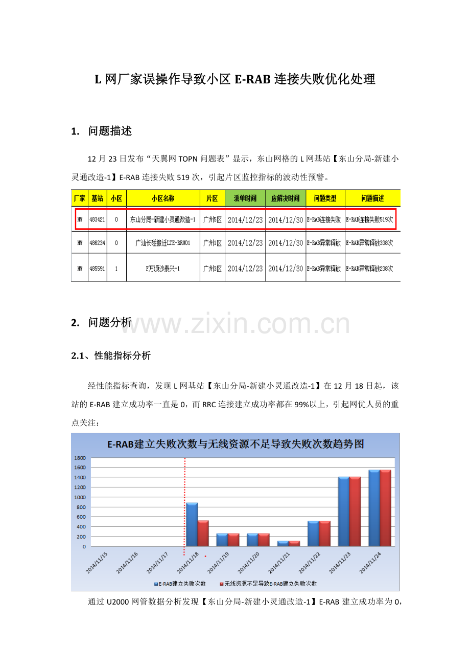 L网E-RAB连接失败优化处理案例.docx_第1页