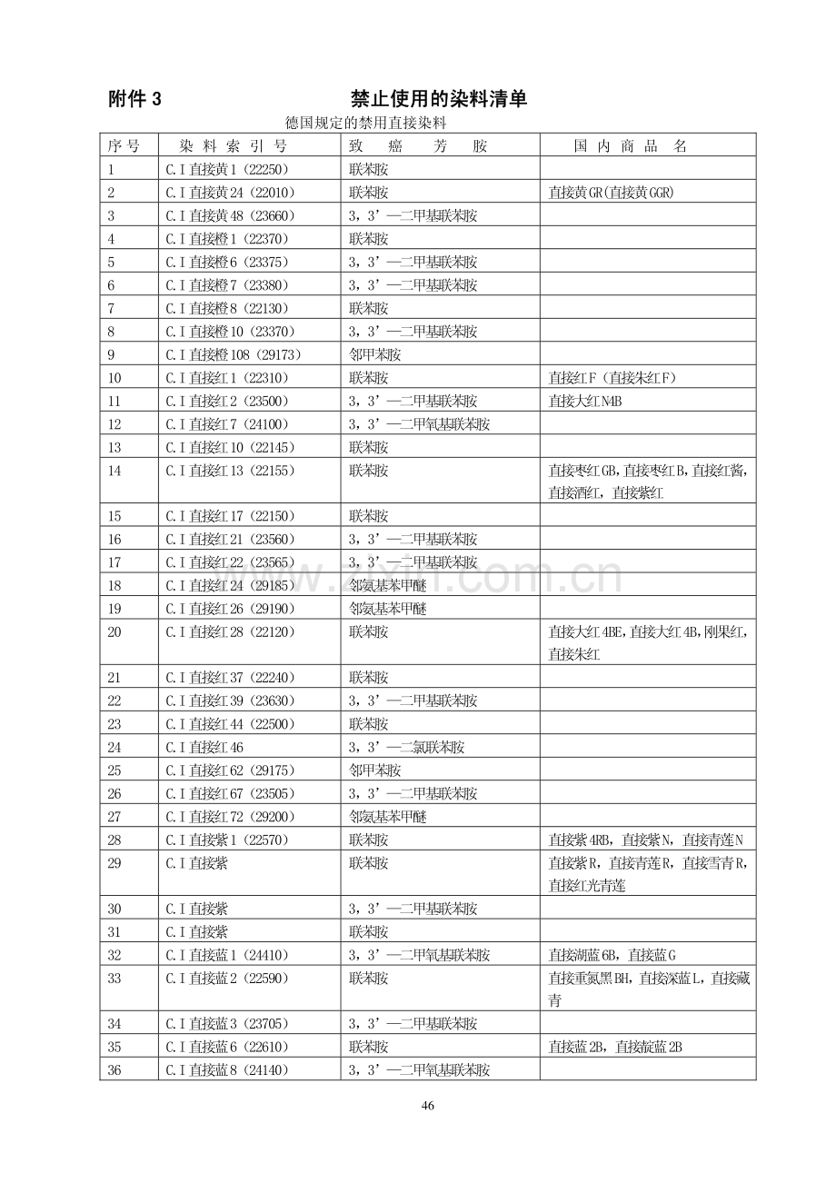 禁止使用的染料清单.pdf_第1页