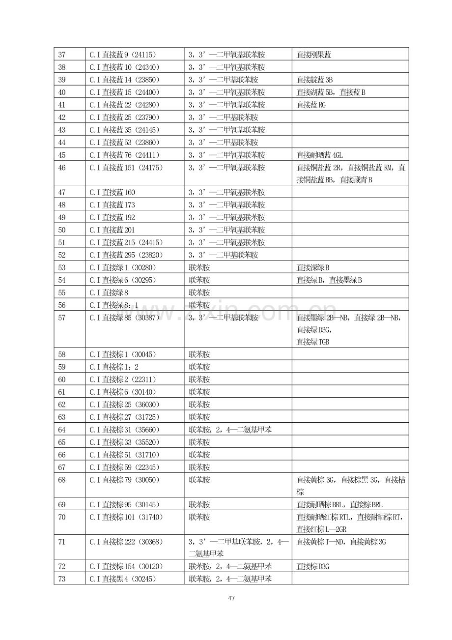 禁止使用的染料清单.pdf_第2页