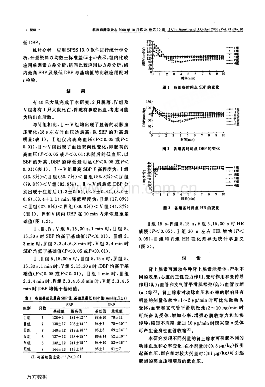 肾上腺素静脉注射引起大鼠血压双向性变化.pdf_第2页