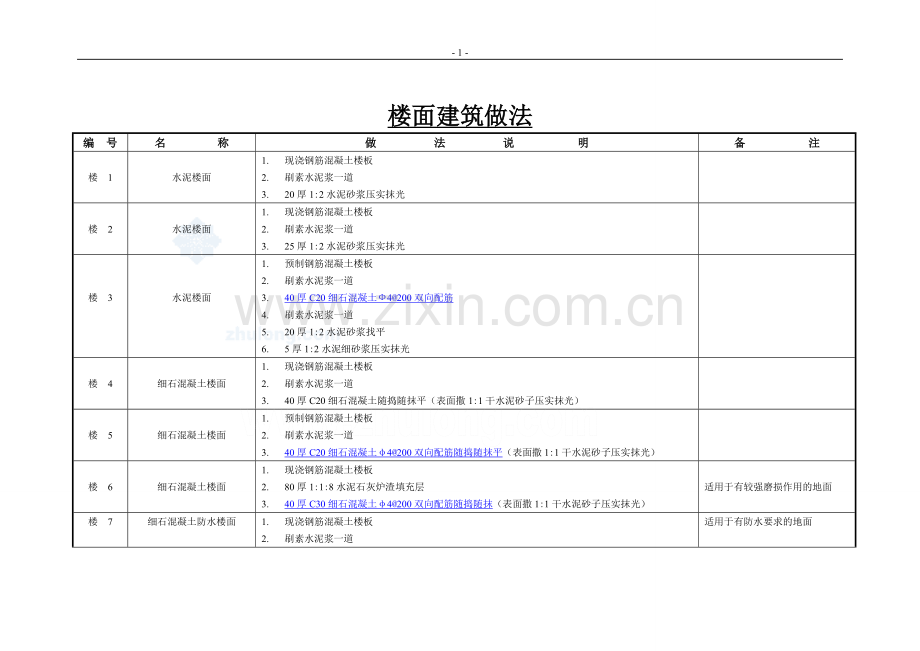 楼面建筑做法_secret.doc_第1页