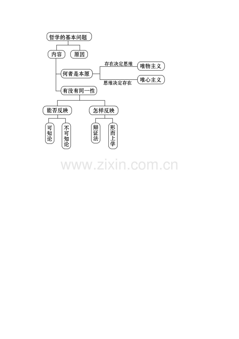 哲学的基本问题.docx_第1页