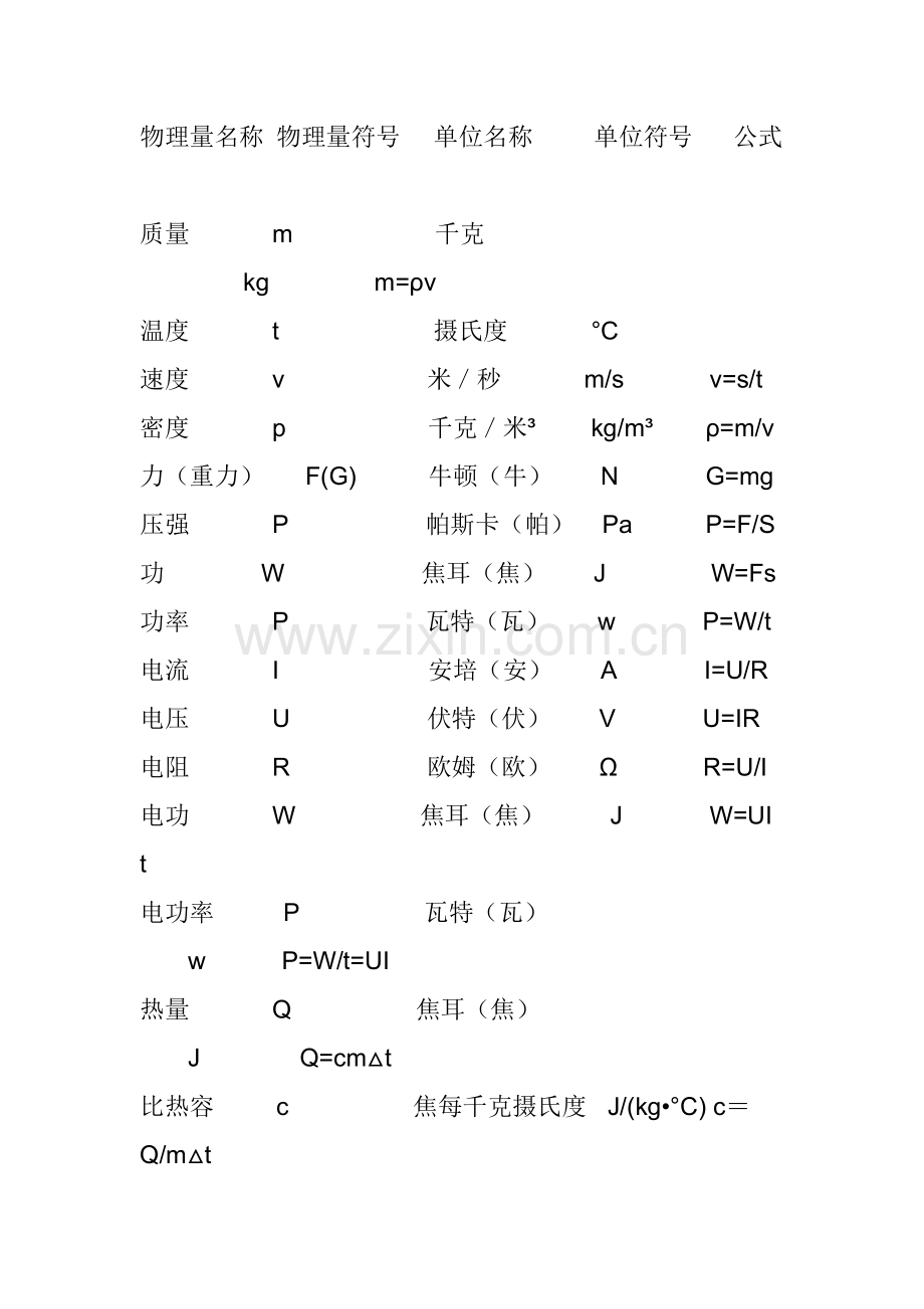 初中物理知识点复习.docx_第1页