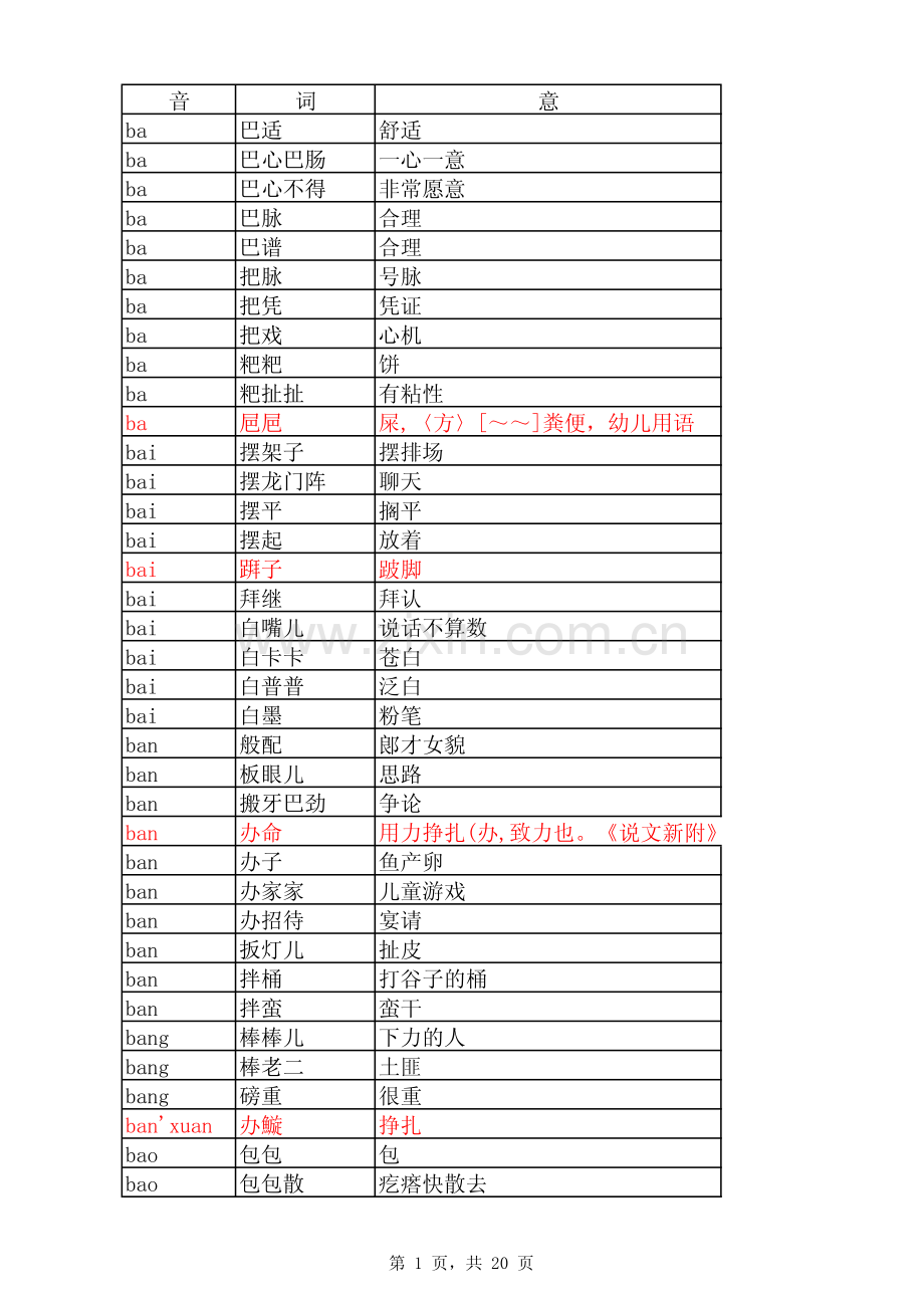 四川方言2013.pdf_第1页