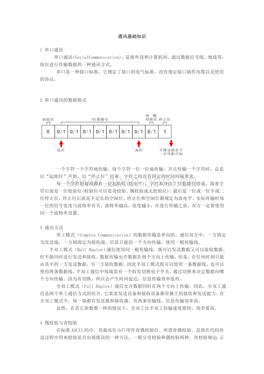 串口通信基础.doc_第1页