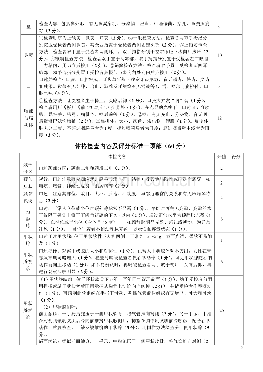 春季高考医学类基本技能内容及参考评分标准11.30.doc_第2页